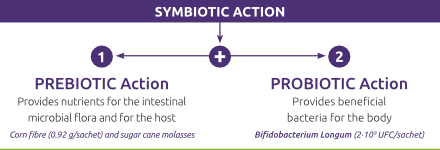 SIMBIOTIC ACTION